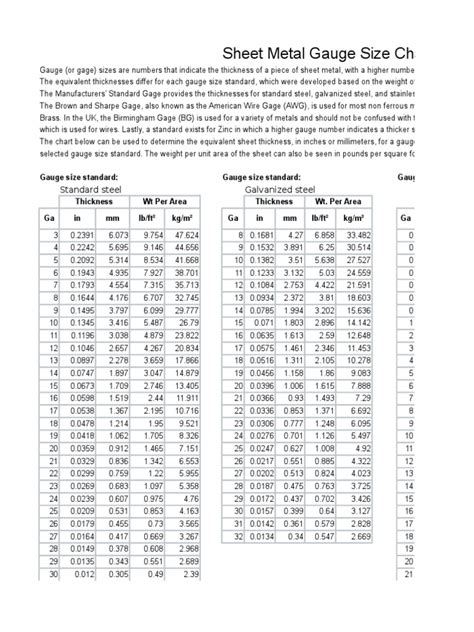 sheet metal reading|How to Read a Sheet Metal Gauge Chart.